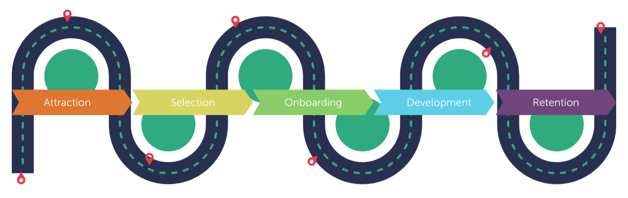 A diagram of a process  Description automatically generated with medium confidence